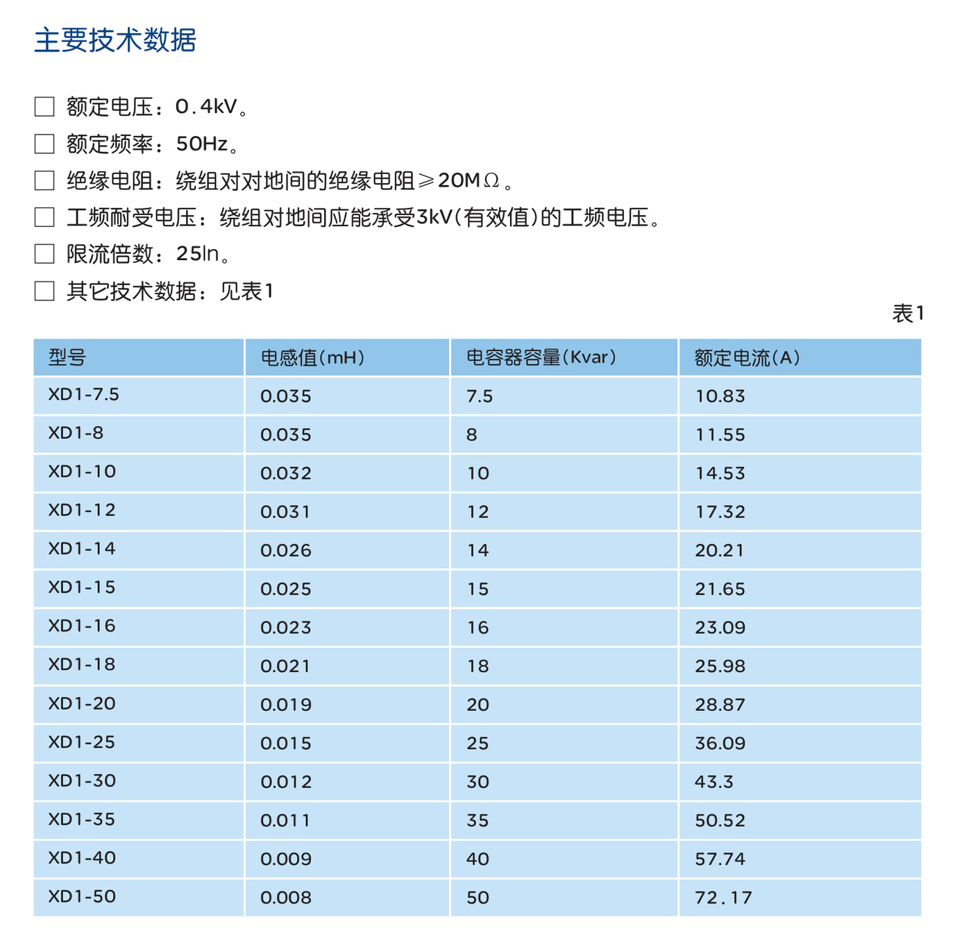 人民电器XD1系列限流电抗器 