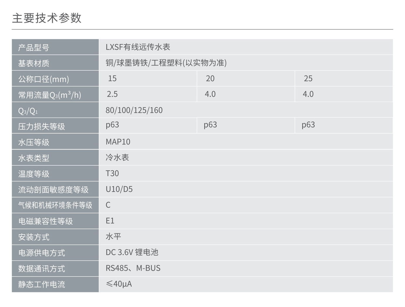 人民电器RS485通信物联网水表/有线 